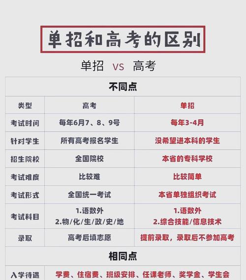 单招和普招学生到底有何不同？-第2张图片-厚德教育培训