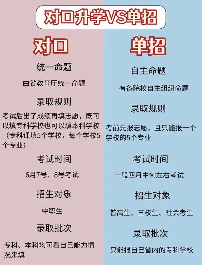 单招和普招学生到底有何不同？-第3张图片-厚德教育培训