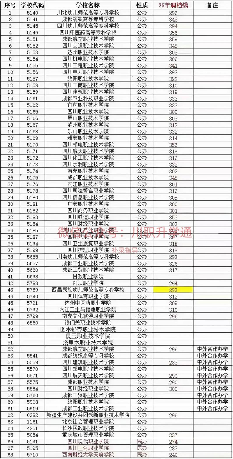 四川交院单招分数线是多少?-第2张图片-厚德教育培训 四川交院单招分数线是多少?-第2张图片-厚德教育培训