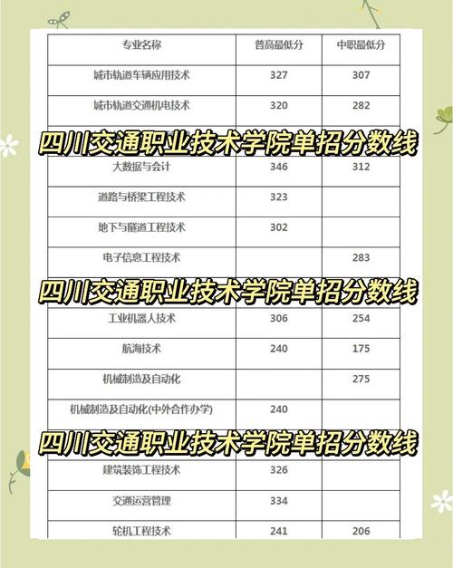 四川交院单招分数线是多少?-第1张图片-厚德教育培训 四川交院单招分数线是多少?-第1张图片-厚德教育培训