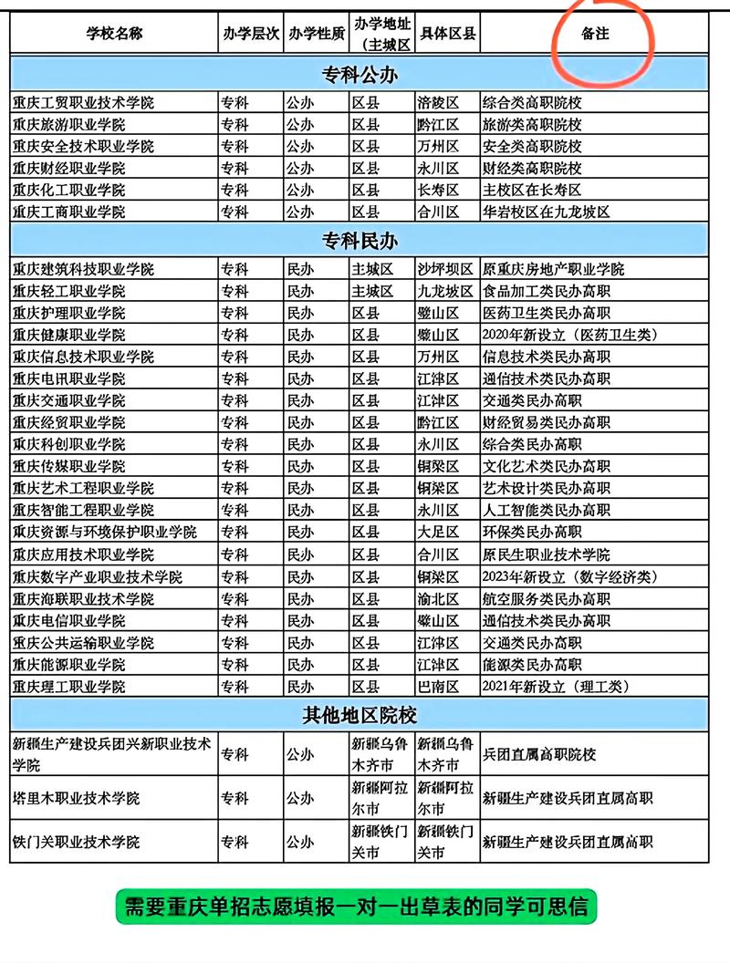 重庆单招学校招外省考生吗？-第1张图片-厚德教育培训