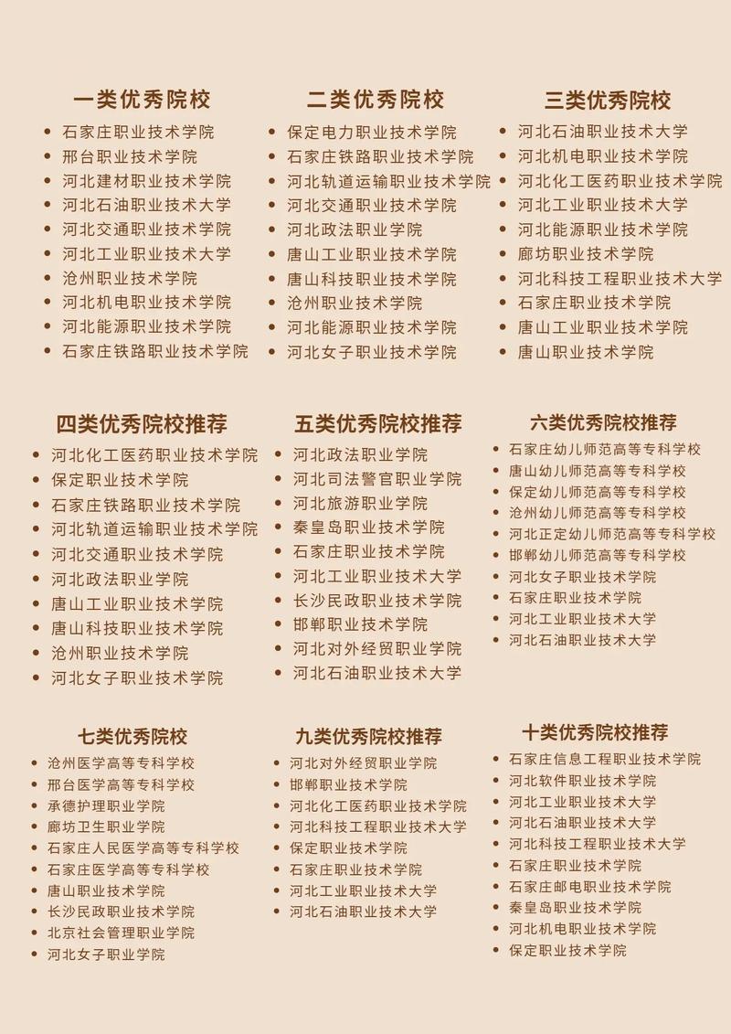 龙招港单招专业选择网址怎么找？-第1张图片-厚德教育培训