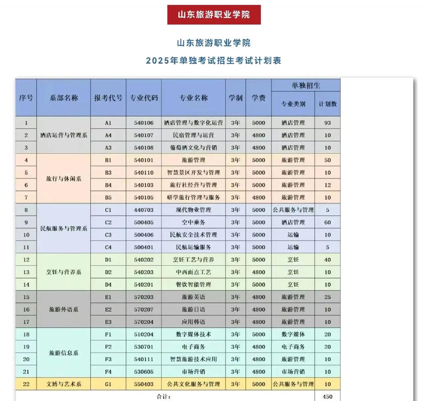 单招后是否还招生?-第3张图片-厚德教育培训 单招后是否还招生?-第3张图片-厚德教育培训