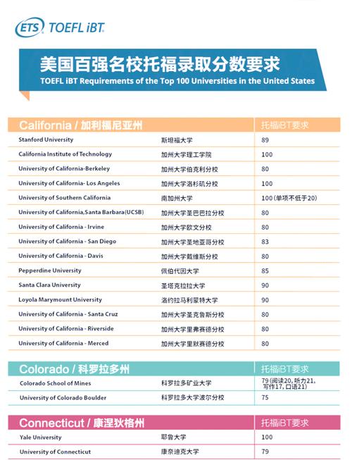托福培训费用到底多少？-第1张图片-厚德教育培训