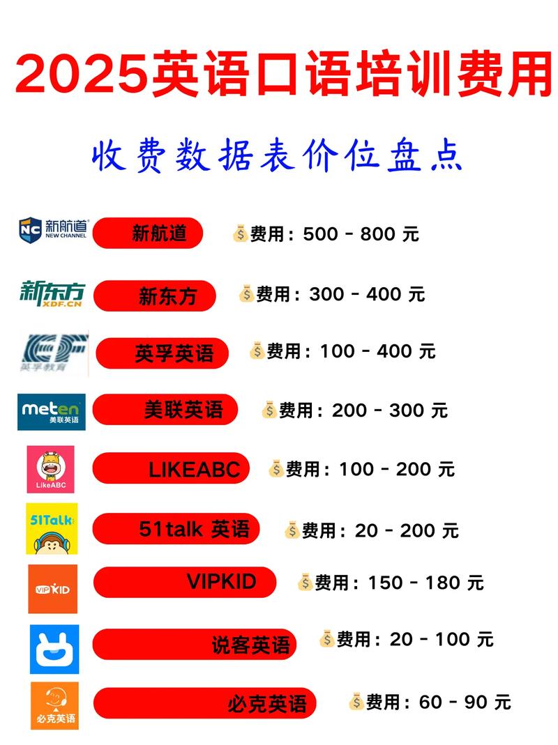 托福培训费用到底多少？-第2张图片-厚德教育培训