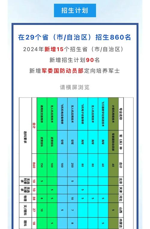 单招直招士官学校有哪些？-第1张图片-厚德教育培训