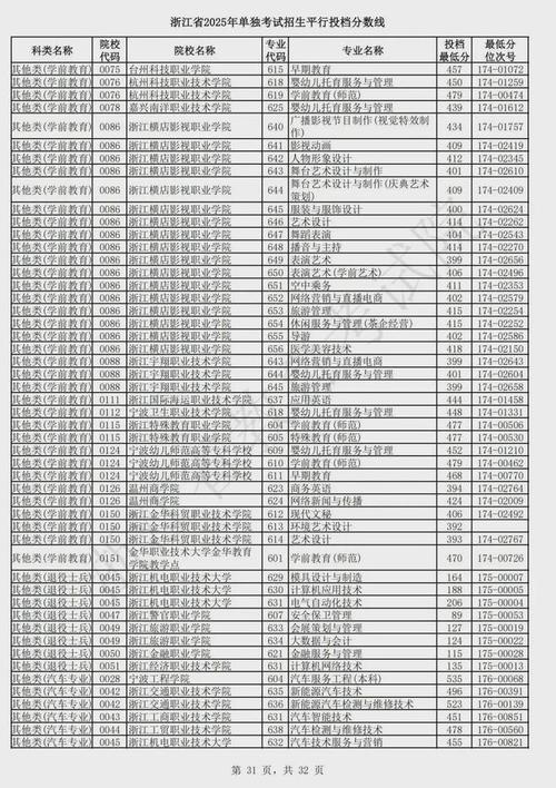2025浙江单招单考政策有哪些变化？-第2张图片-厚德教育培训