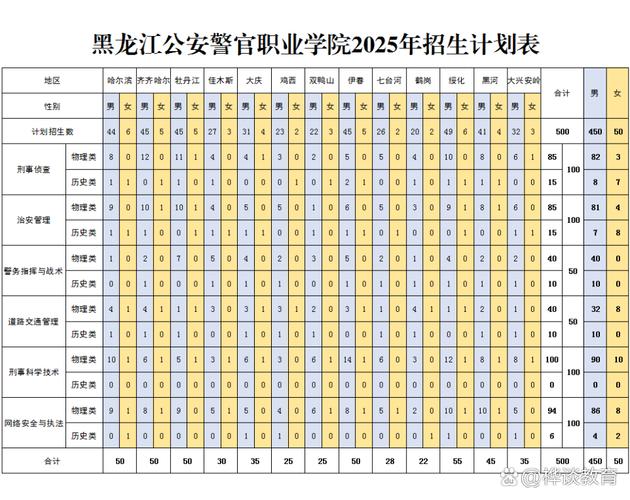 2025警校单考单招何时报名？条件有哪些？-第1张图片-厚德教育培训