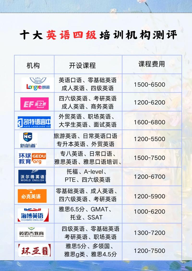 英语培训机构有哪些具体要求？-第1张图片-厚德教育培训