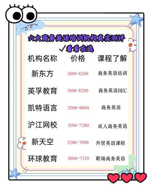 商务英语培训机构电话怎么选？-第2张图片-厚德教育培训