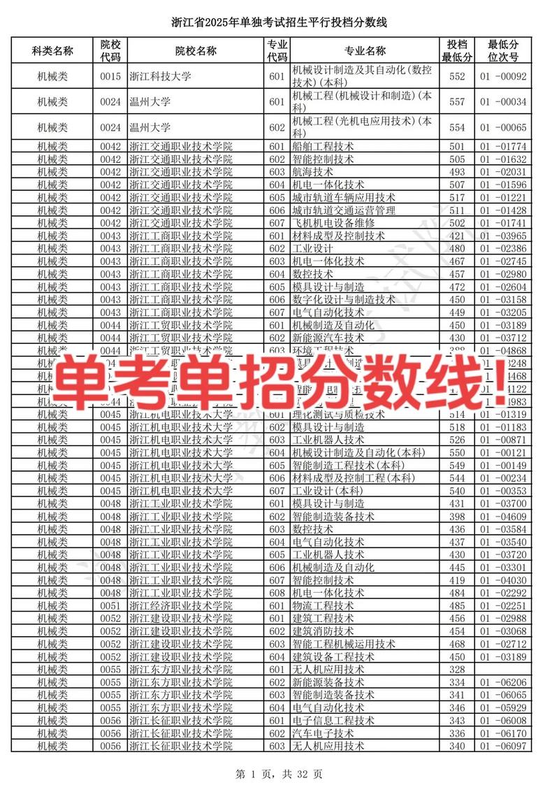 2025商业单考单招何时考？考什么内容？-第3张图片-厚德教育培训