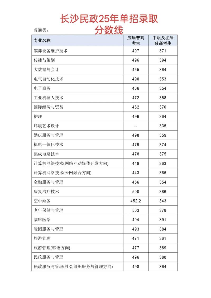 2025单考单招分数线何时公布？-第1张图片-厚德教育培训