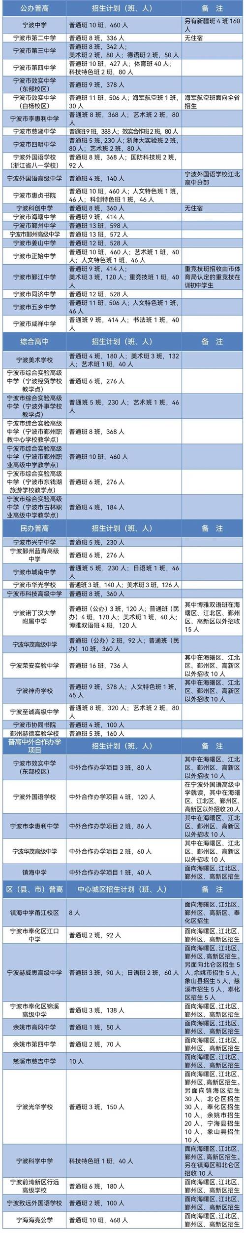 2025年宁波单考单招何时开始报名？-第1张图片-厚德教育培训