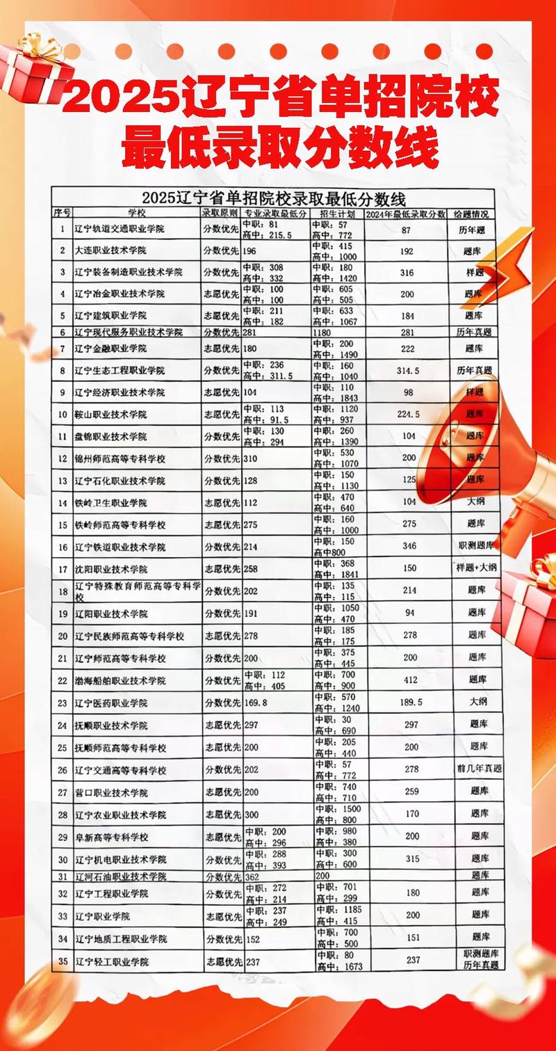 辽宁单考单招招生入口在哪里？-第3张图片-厚德教育培训