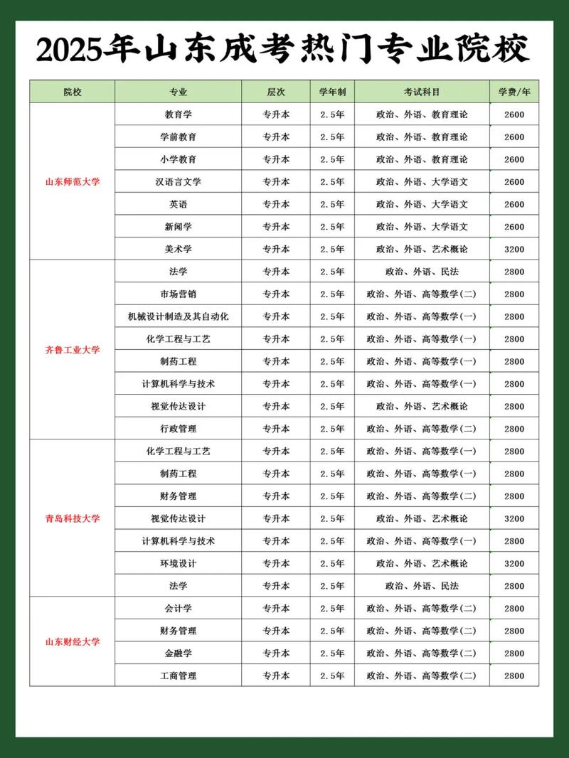 2025单考单招何时开始交费?-第2张图片-厚德教育培训 2025单考单招何时开始交费?-第2张图片-厚德教育培训
