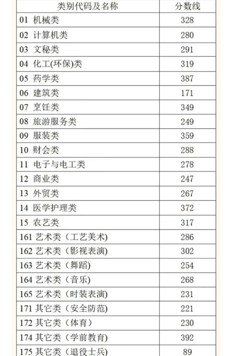 2025单考单招何时开始交费?-第3张图片-厚德教育培训 2025单考单招何时开始交费?-第3张图片-厚德教育培训