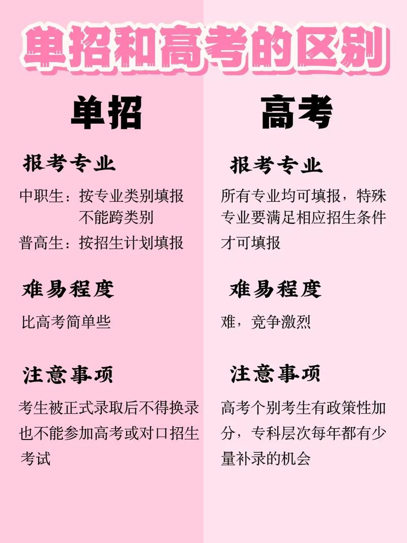 高中生与中专生单招有何区别？-第1张图片-厚德教育培训