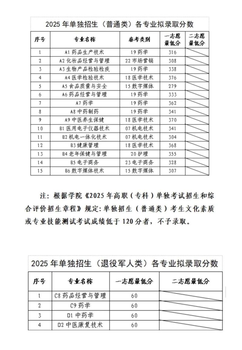 山东2025单考单招有哪些变化与要求？-第3张图片-厚德教育培训