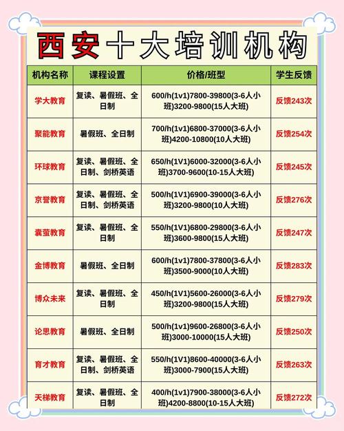 少儿英语培训面授学费多少？-第2张图片-厚德教育培训