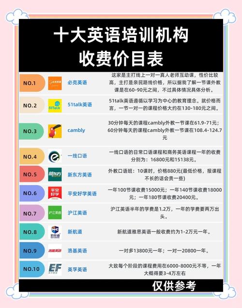 汕头少儿英语培训一般收费多少？-第1张图片-厚德教育培训