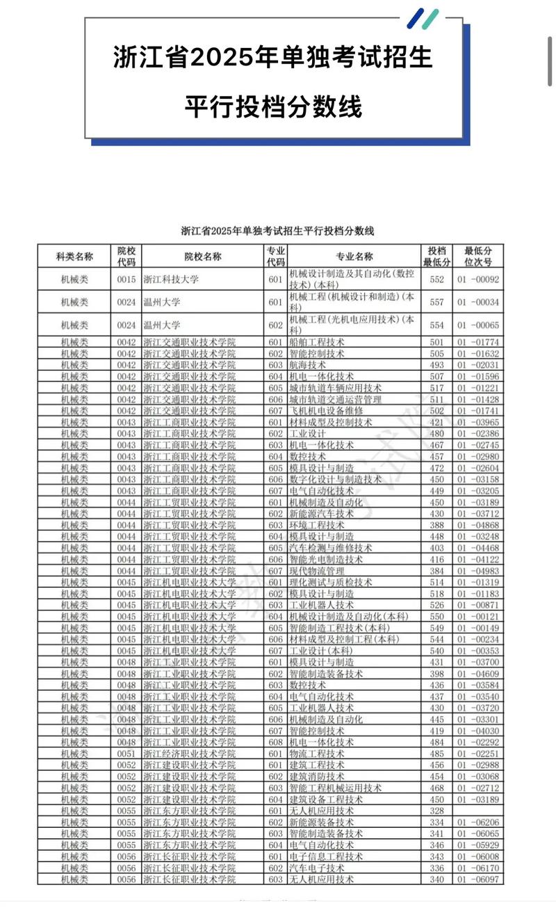 2025浙江单招单考，政策有啥新变化？-第3张图片-厚德教育培训