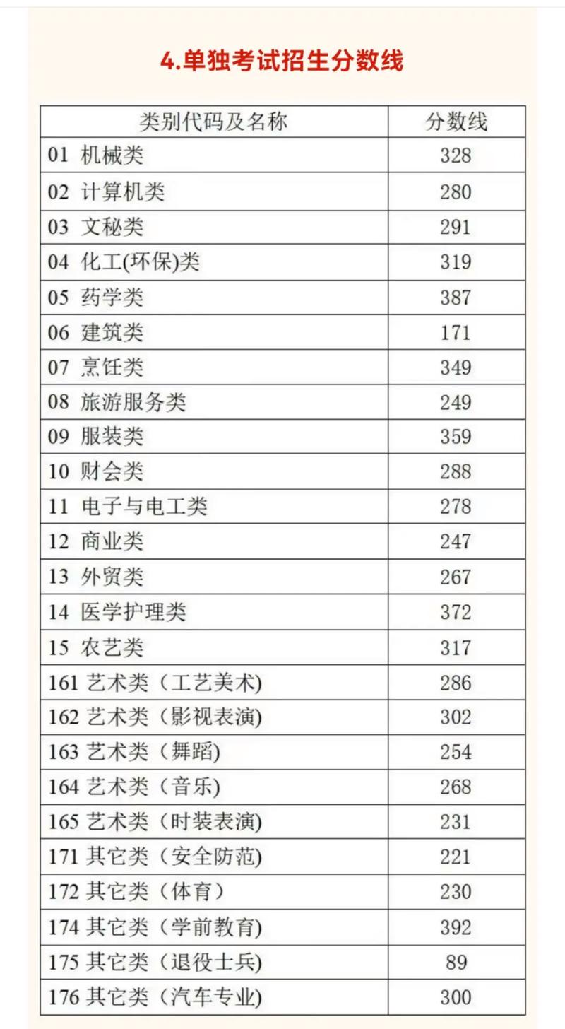 2025单考单招分数线何时公布？-第1张图片-厚德教育培训