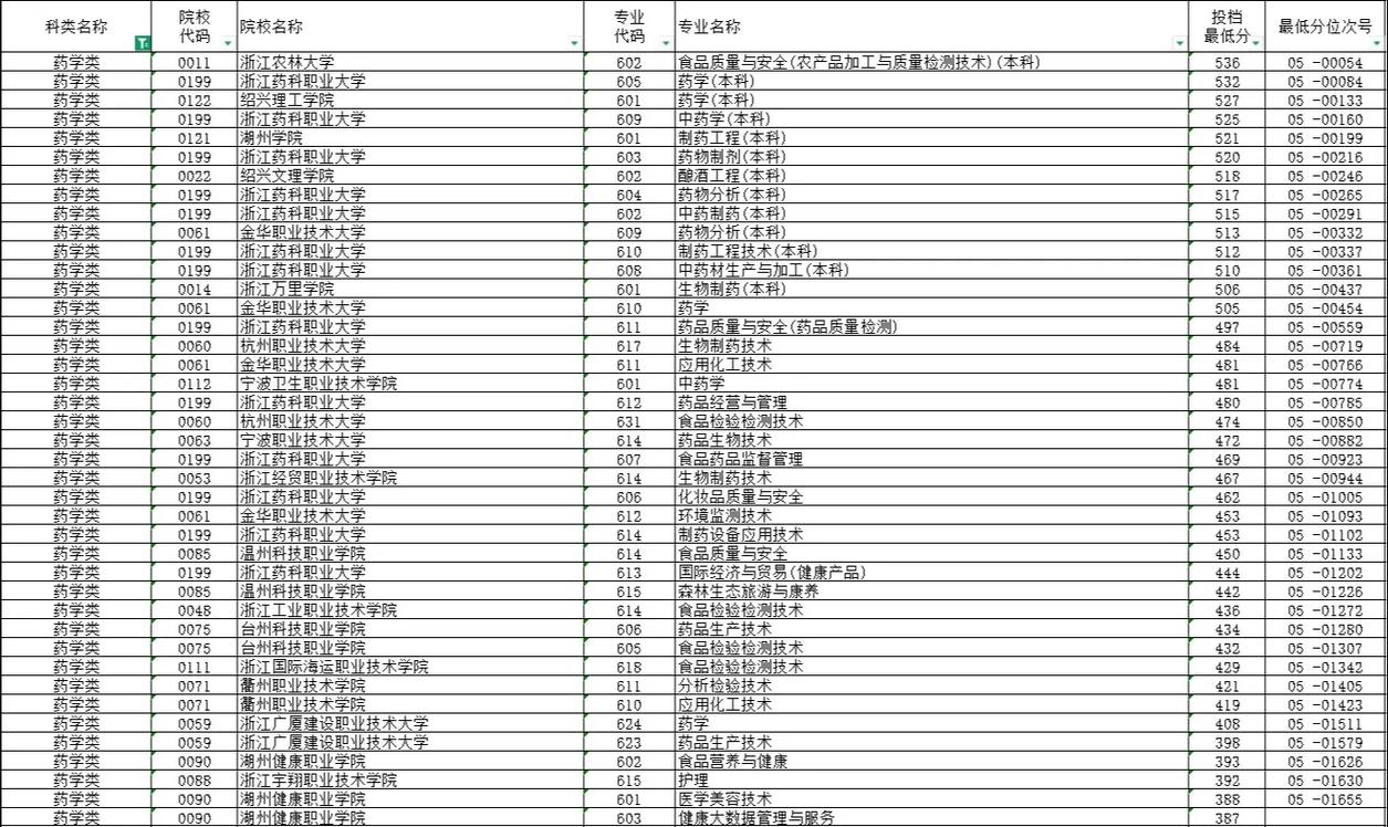 2025单考单招会计类考什么？-第1张图片-厚德教育培训
