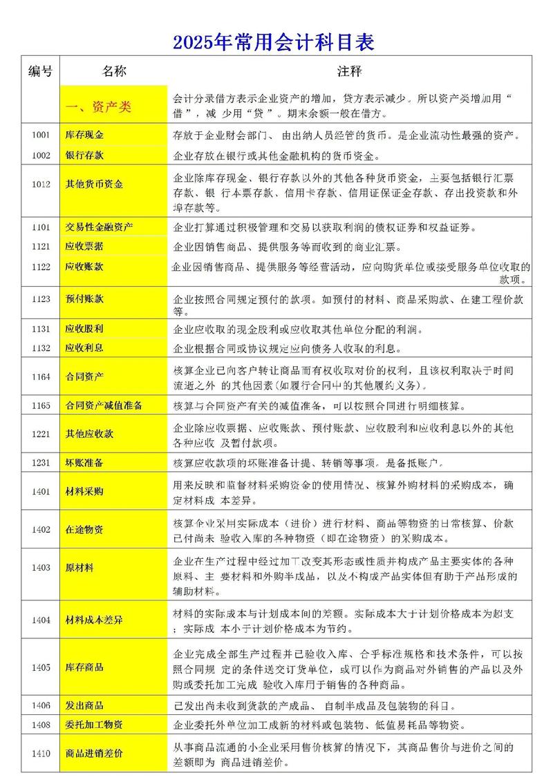 2025单考单招会计类考什么？-第3张图片-厚德教育培训