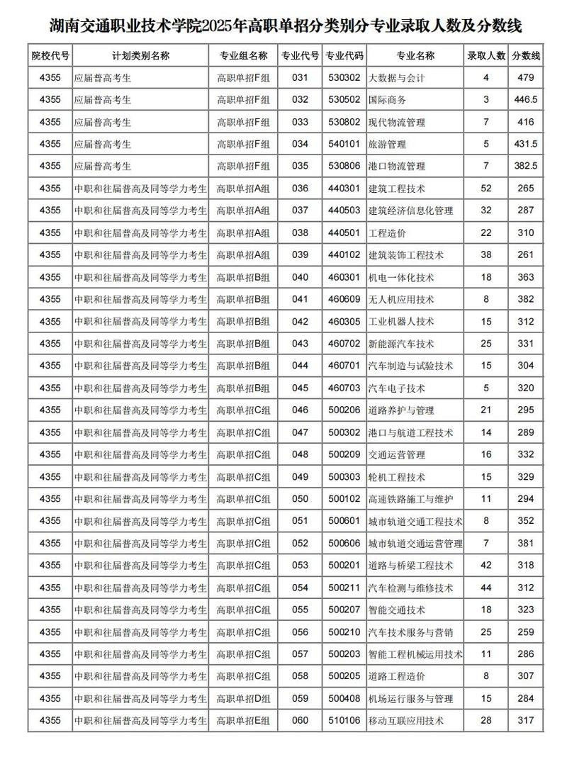 2025湖南单考单招网怎么用？报名流程是什么？-第1张图片-厚德教育培训