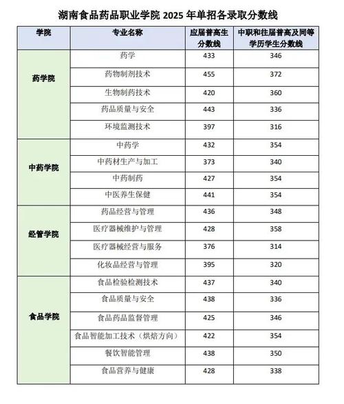 2025湖南单考单招网怎么用？报名流程是什么？-第3张图片-厚德教育培训