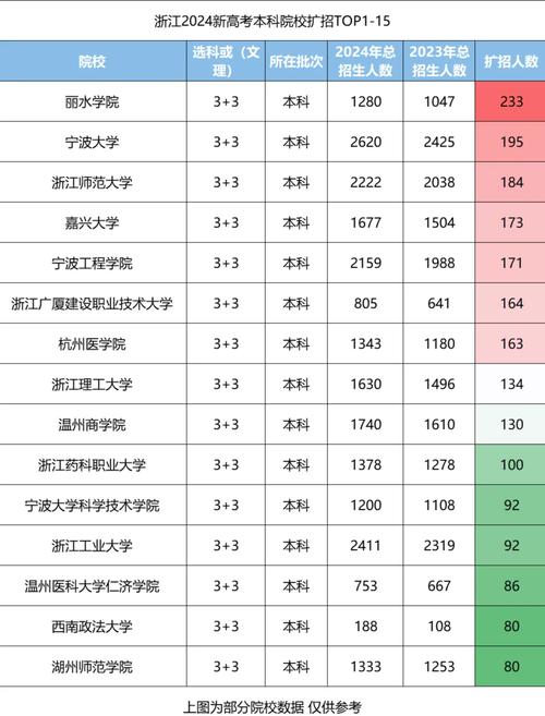浙江单招单考能报哪些学校？-第2张图片-厚德教育培训