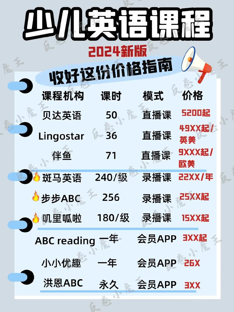 无锡少儿英语培训费用多少？-第1张图片-厚德教育培训