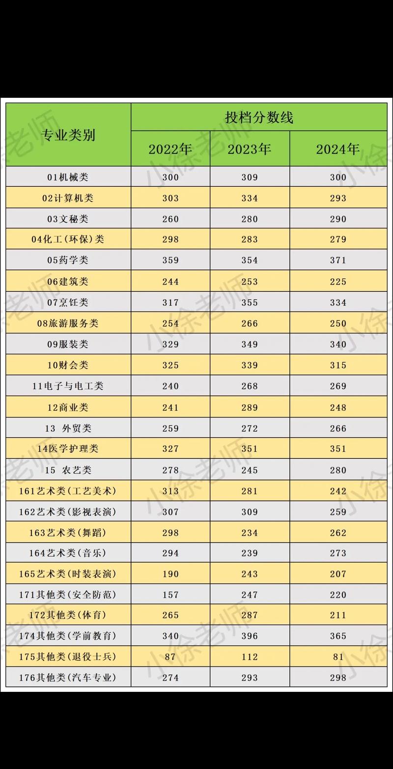 2025单考单招本科线是多少?-第1张图片-厚德教育培训 2025单考单招本科线是多少?-第1张图片-厚德教育培训