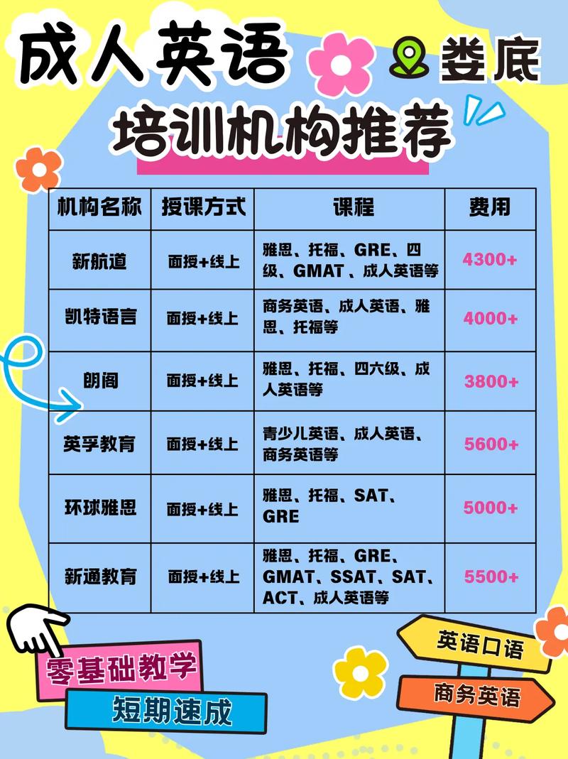 娄底英语培训学校哪家好？-第1张图片-厚德教育培训