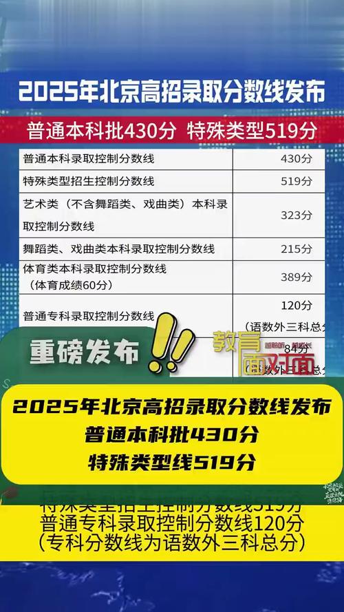 北京2025单考单招有哪些变化？-第3张图片-厚德教育培训