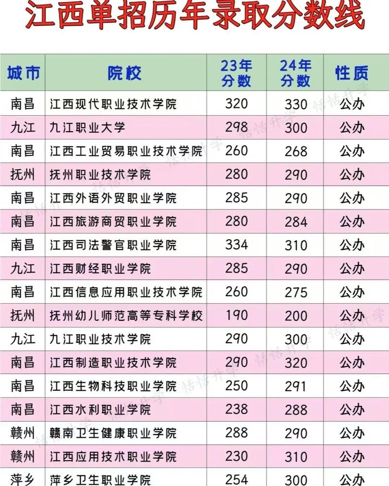 2011年单招单考成绩何时公布？-第2张图片-厚德教育培训