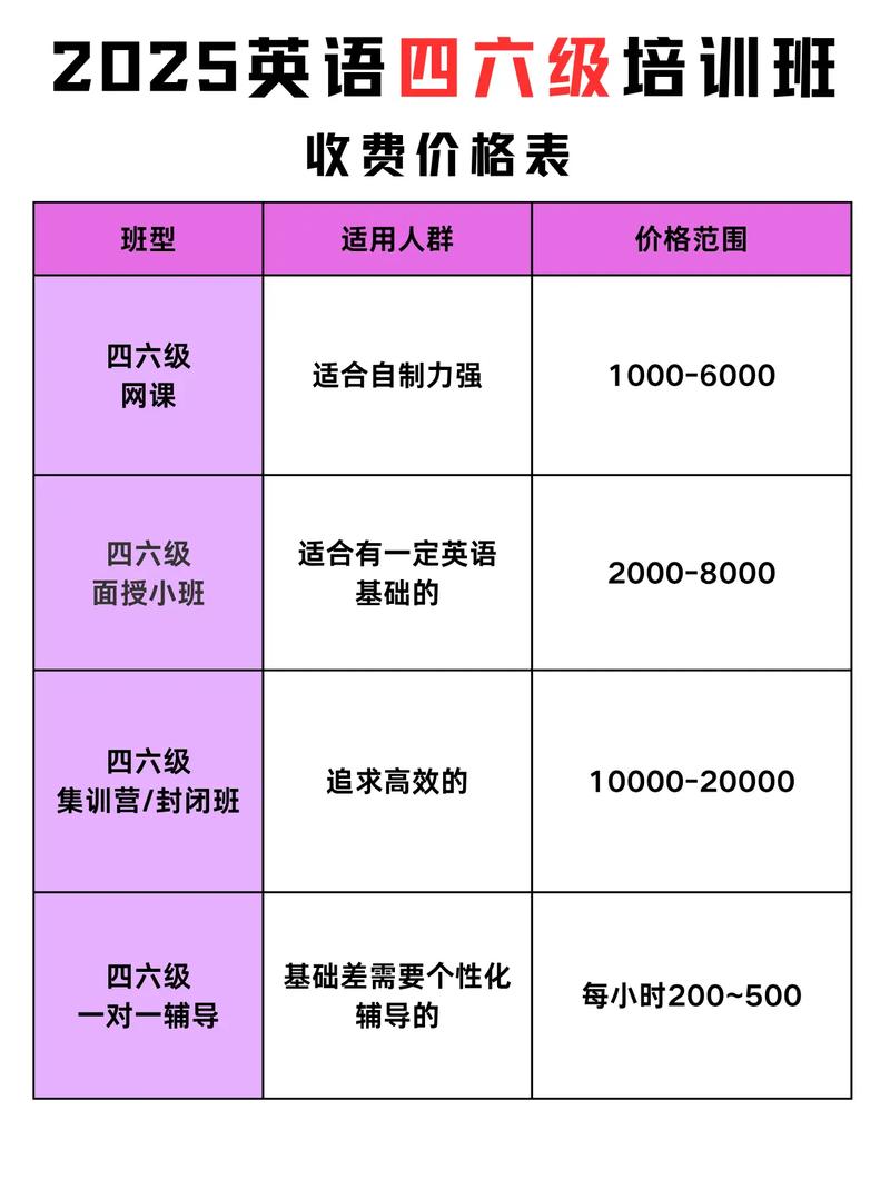 武汉少儿英语培训一般收费多少？-第2张图片-厚德教育培训