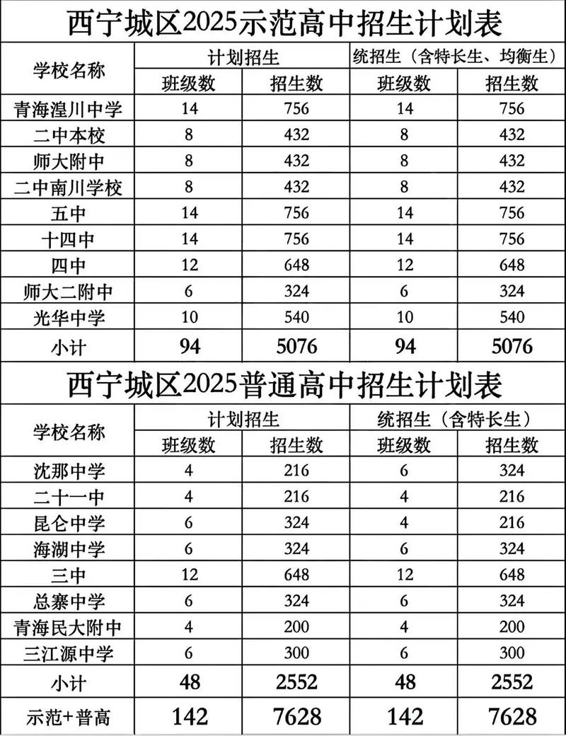 西宁2025单考单招有哪些新变化？-第2张图片-厚德教育培训
