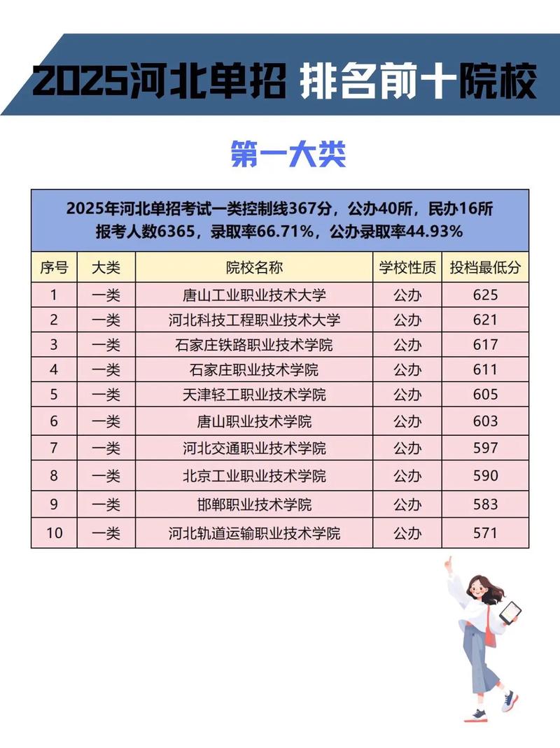 2025单考单招学校有哪些?-第2张图片-厚德教育培训 2025单考单招学校有哪些?-第2张图片-厚德教育培训