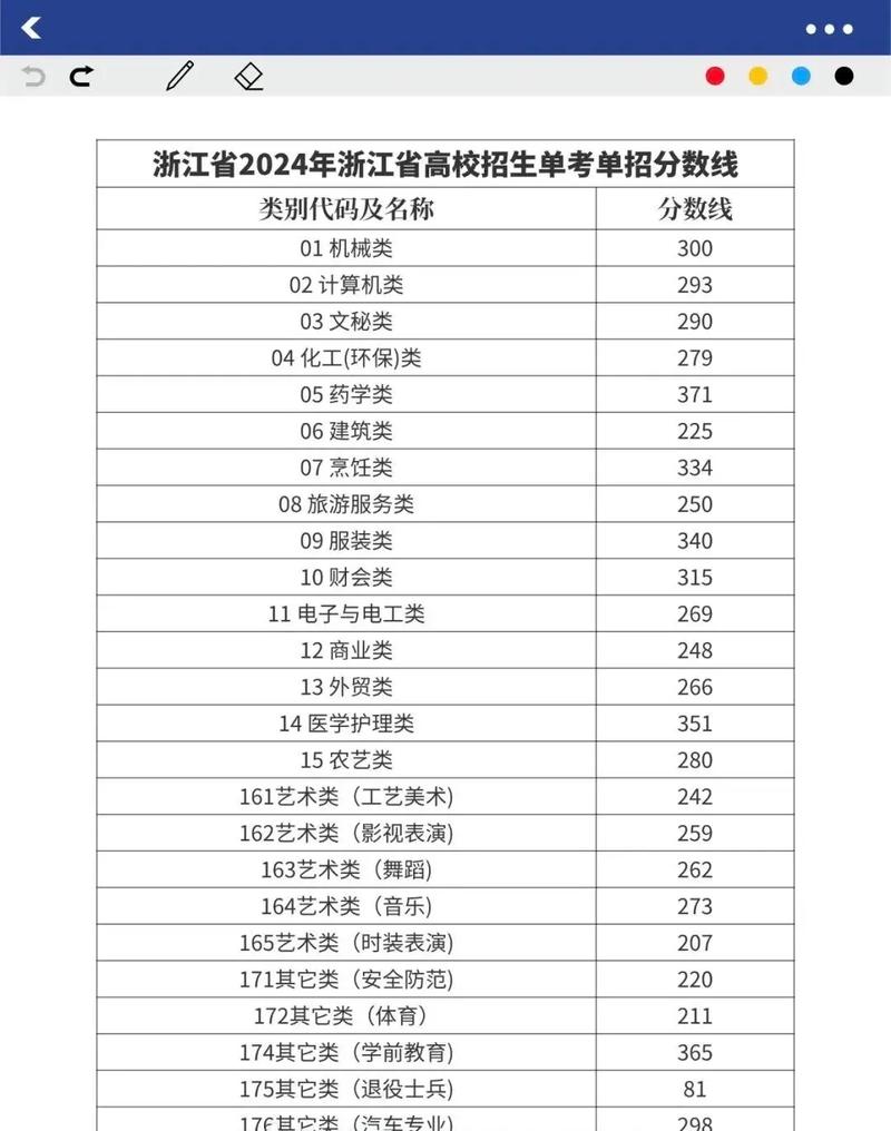 杭州2025单考单招有哪些变化？-第1张图片-厚德教育培训