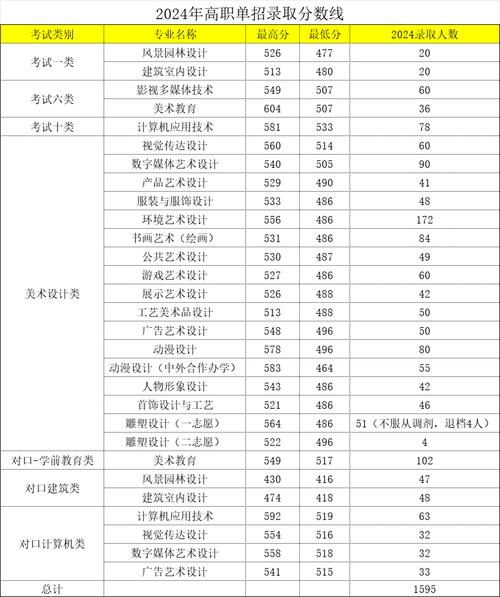 职高单招学美术前景如何？-第1张图片-厚德教育培训
