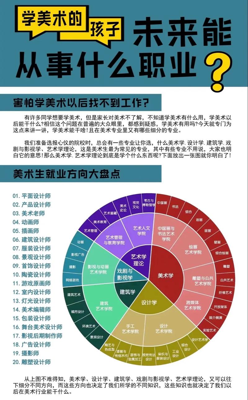 职高单招学美术前景如何？-第3张图片-厚德教育培训