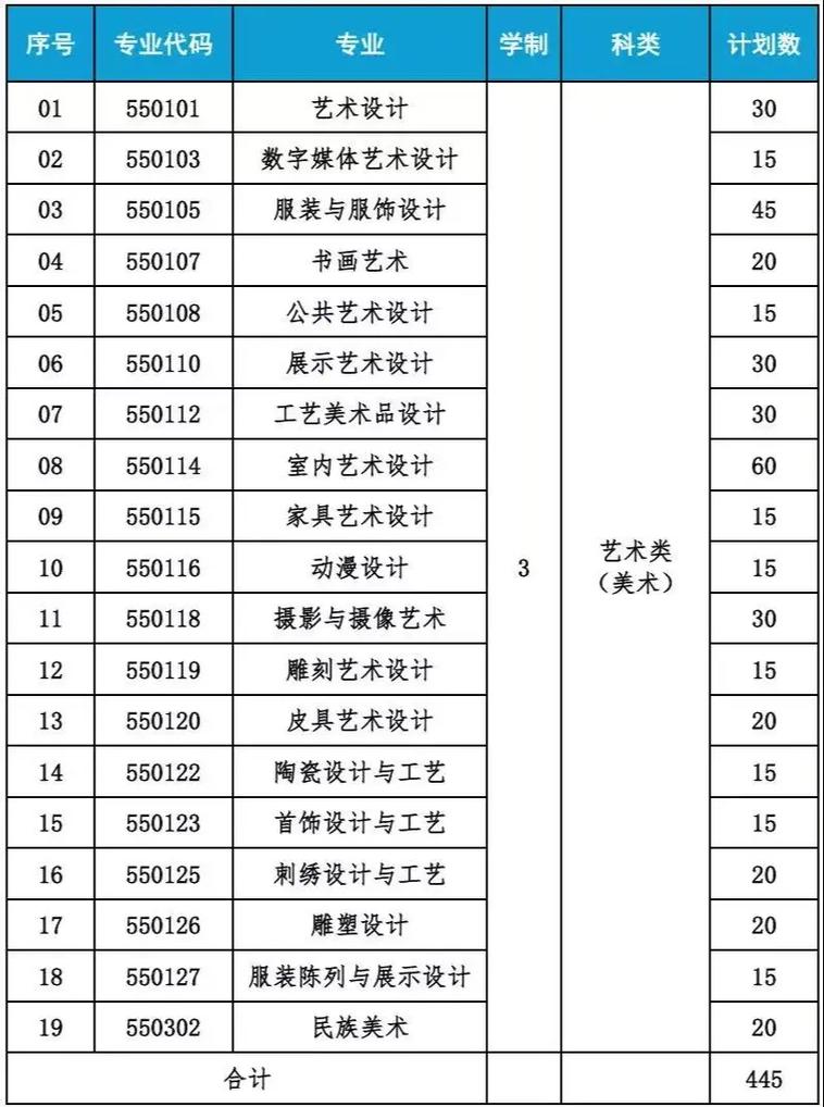 职高单招学美术前景如何？-第2张图片-厚德教育培训