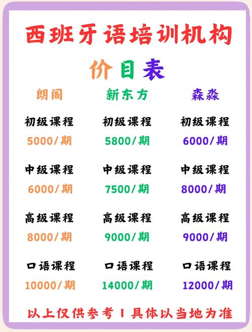 少儿英语培训费用一般多少？-第2张图片-厚德教育培训