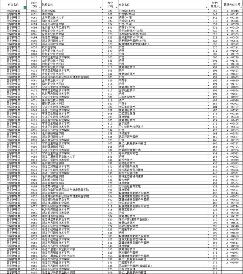 2025单考单招过关率究竟如何？-第1张图片-厚德教育培训