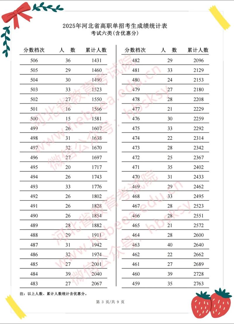 2025单考单招过关率究竟如何？-第3张图片-厚德教育培训
