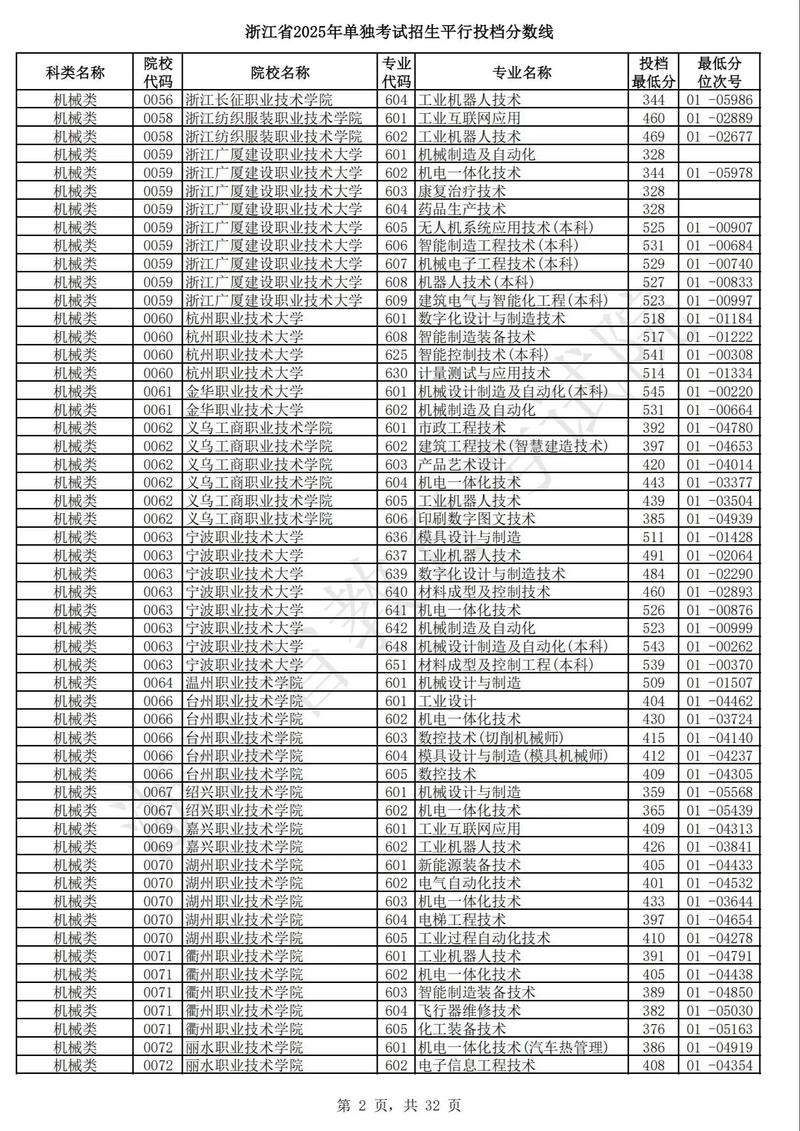 2025浙江单考单招政策有何新变化？-第1张图片-厚德教育培训