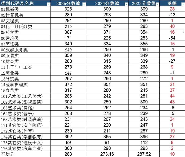2025浙江单考单招政策有何新变化？-第3张图片-厚德教育培训