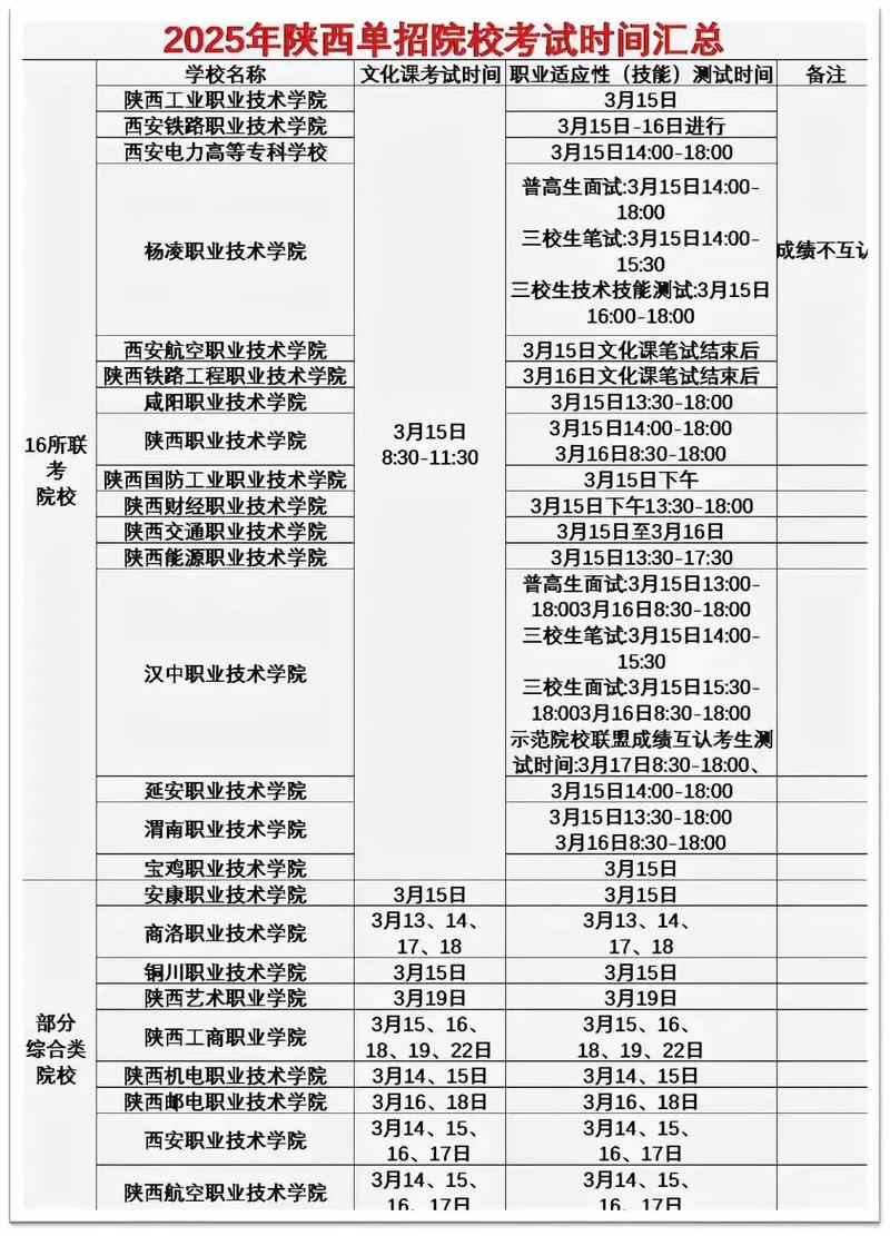 2025单考单招计划有何新变化？-第2张图片-厚德教育培训