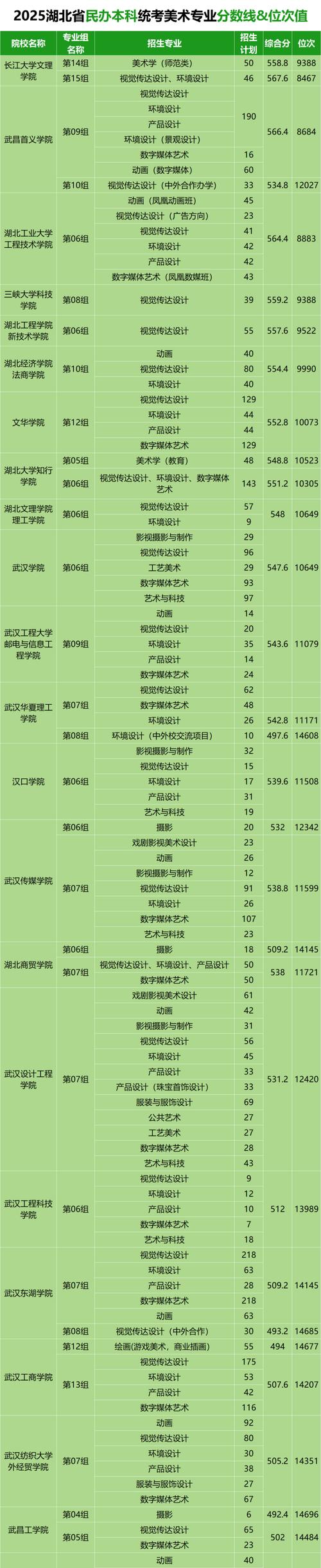 2025美术单考单招有哪些变化？-第2张图片-厚德教育培训